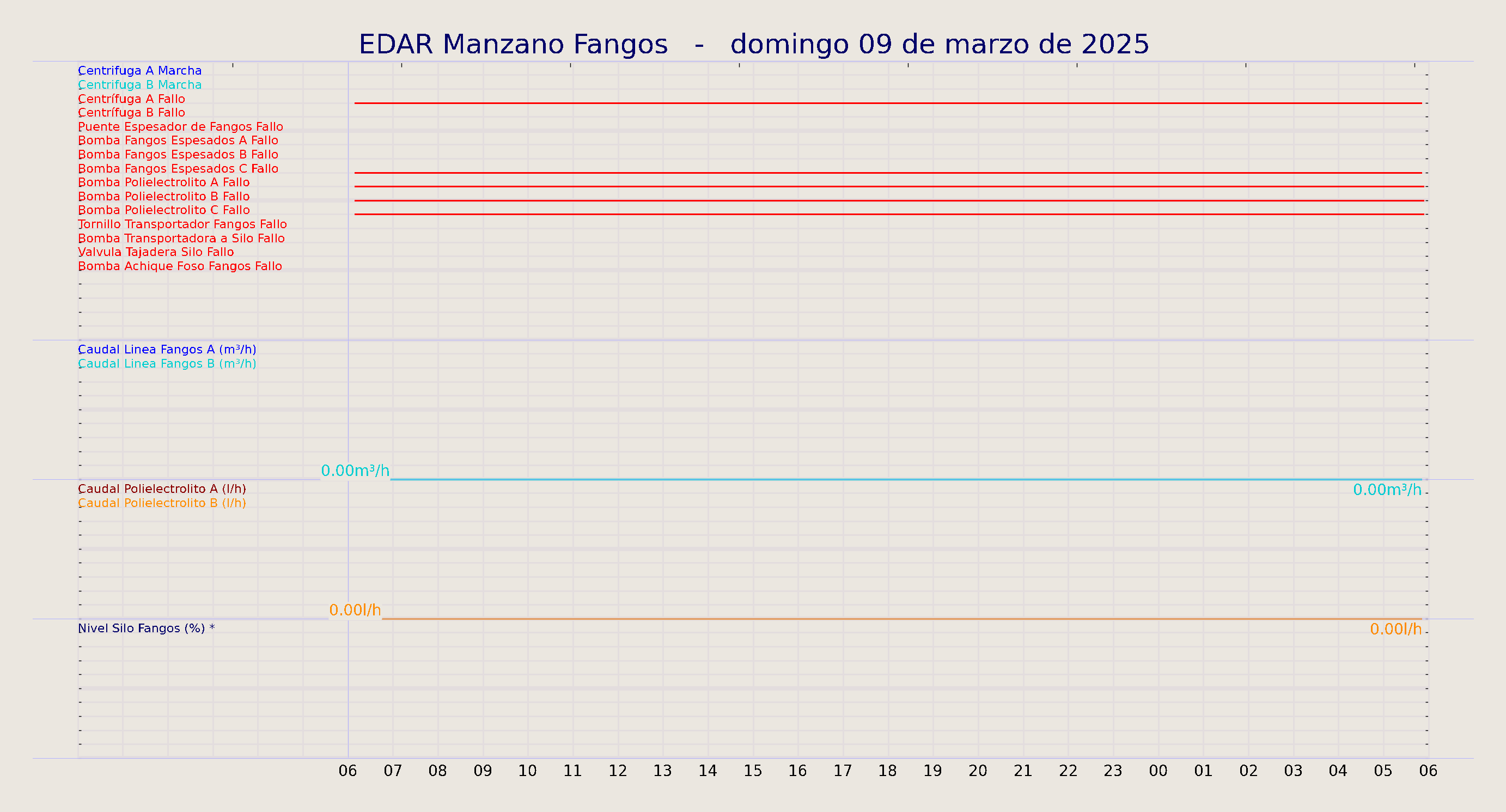 ../../imagenes/vid/2025/EDAR Manzano Fangos/2025-03-09 EDAR Manzano Fangos.png